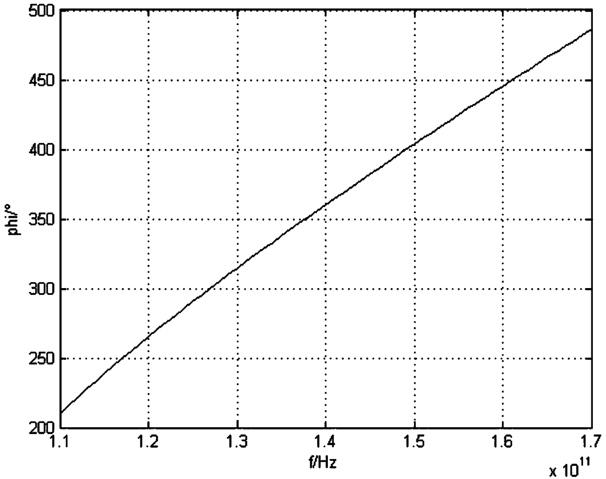 Method, device and calibration device for determining transmission line standard device