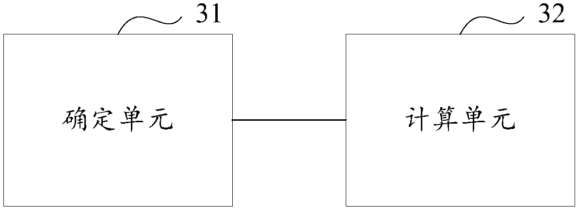 Method, device and calibration device for determining transmission line standard device