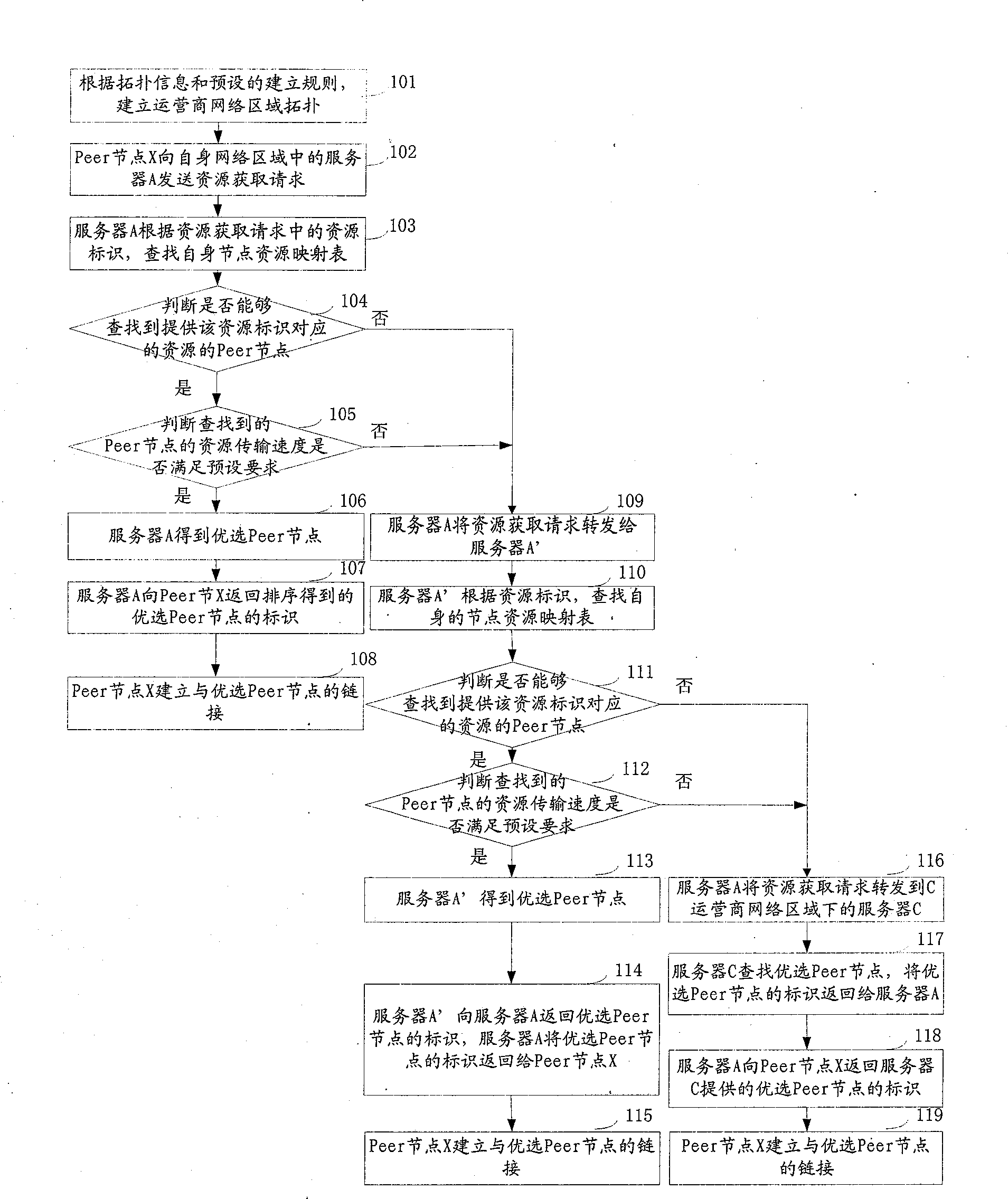 Method, system and equipment for network data transmission