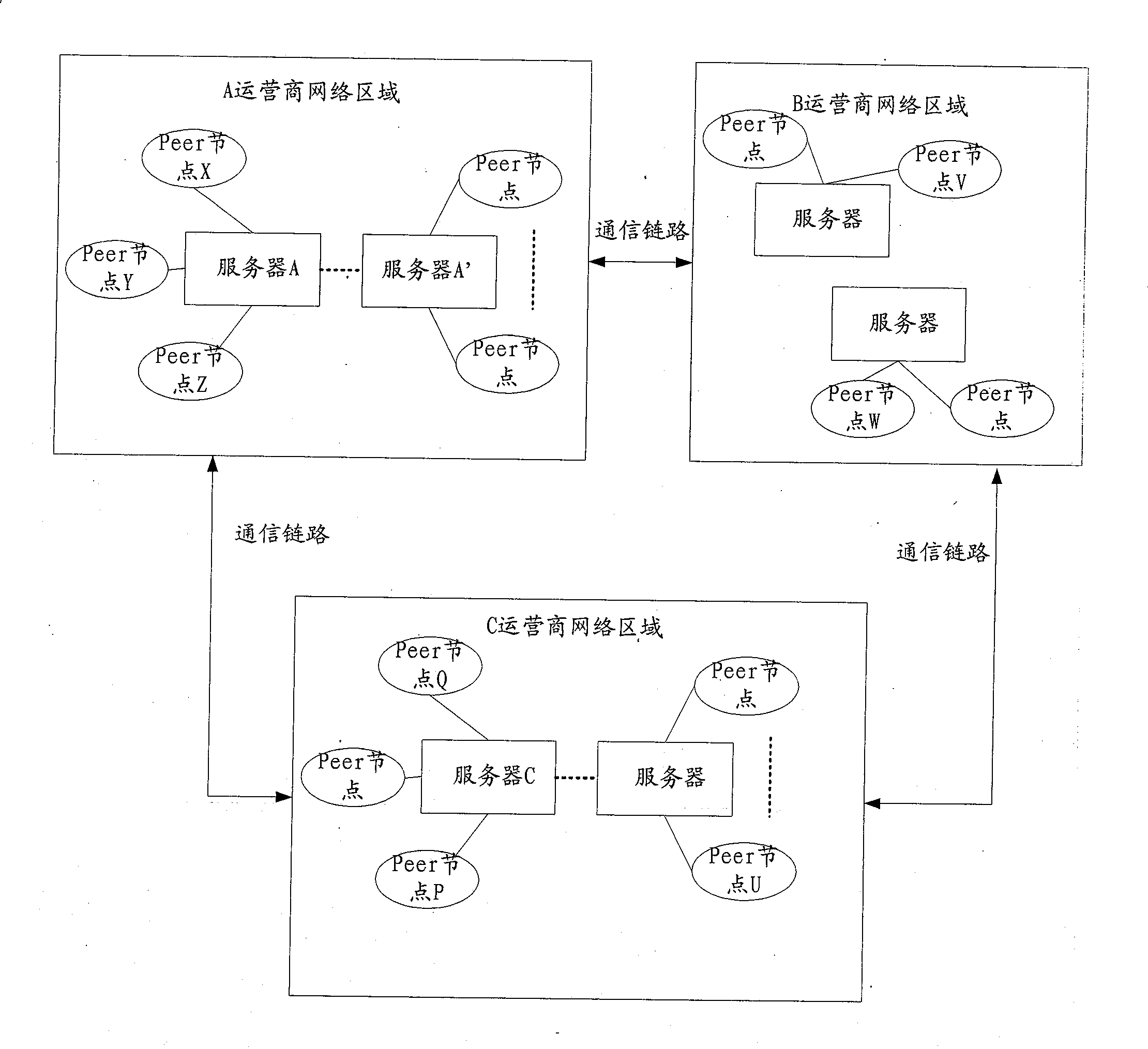 Method, system and equipment for network data transmission