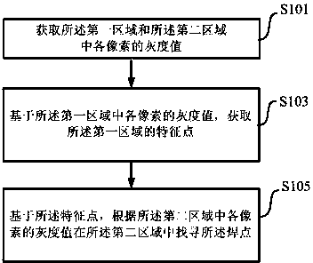 Image recognition method