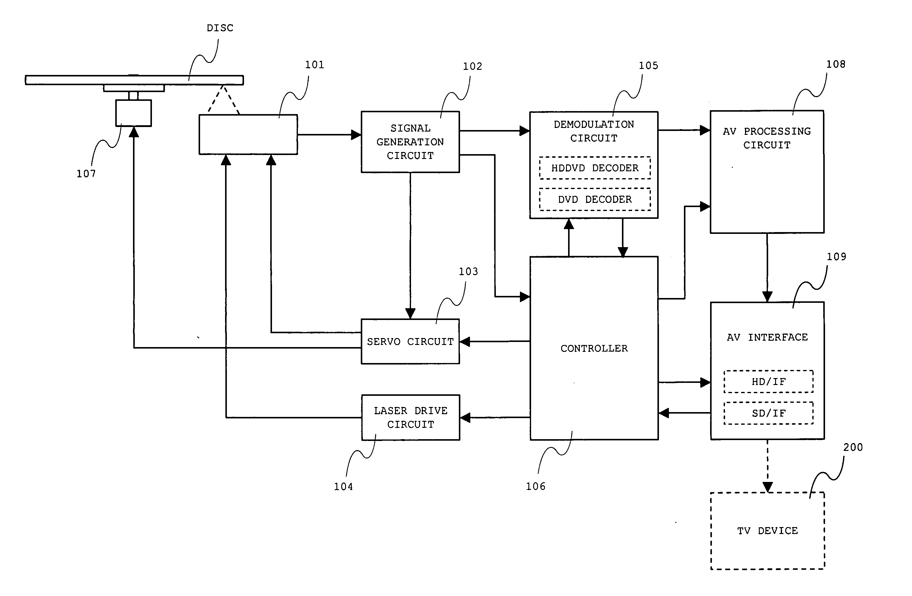 Optical disc device