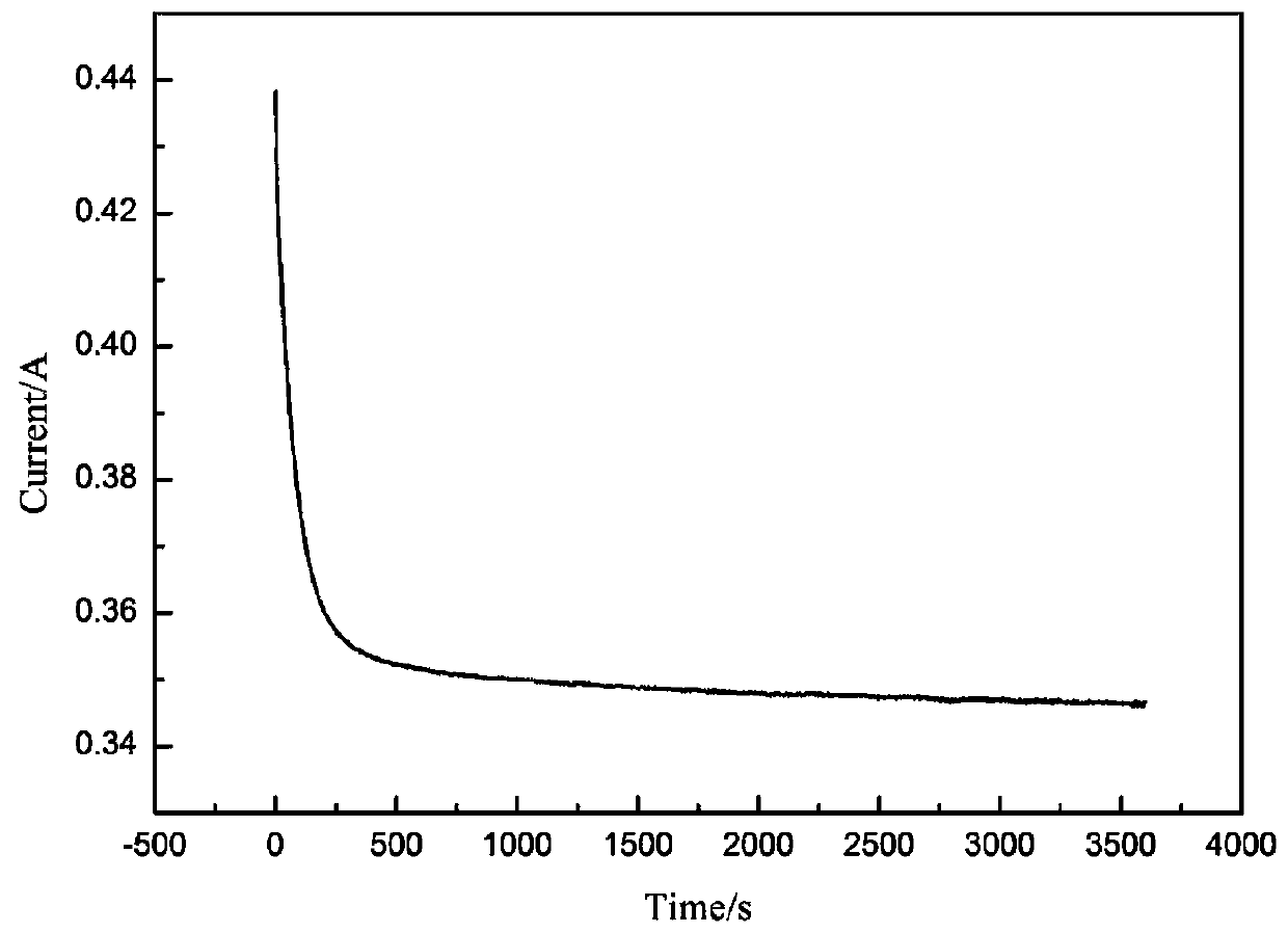 Method for leaching vanadium by anode electrolysis in strong alkali electrolyte solution