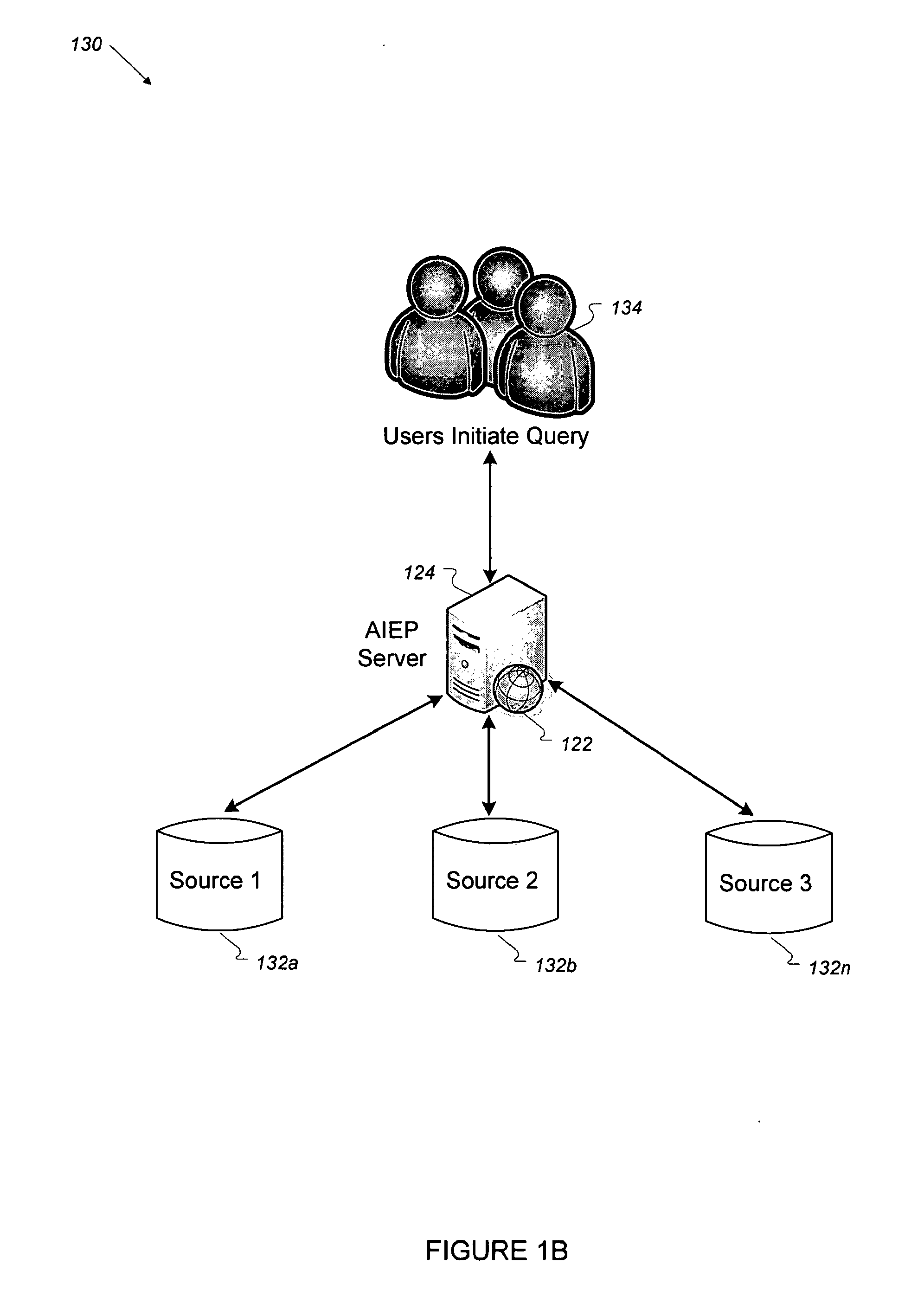 Data Event Processing and Application Integration in a Network