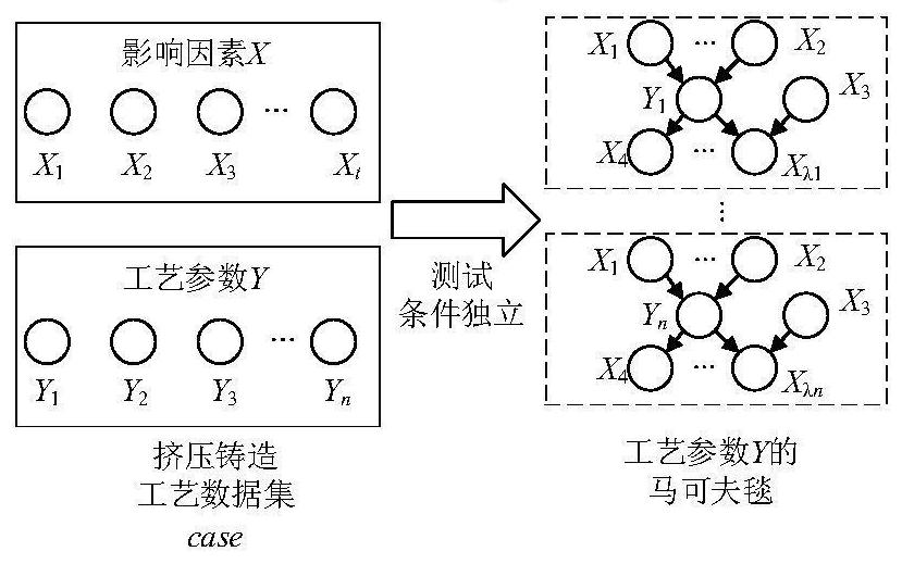 Case-based reasoning design method for extrusion casting process parameters