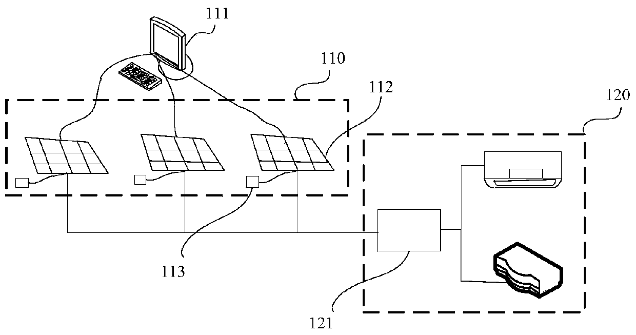 Photovoltaic power generation control method, device and system