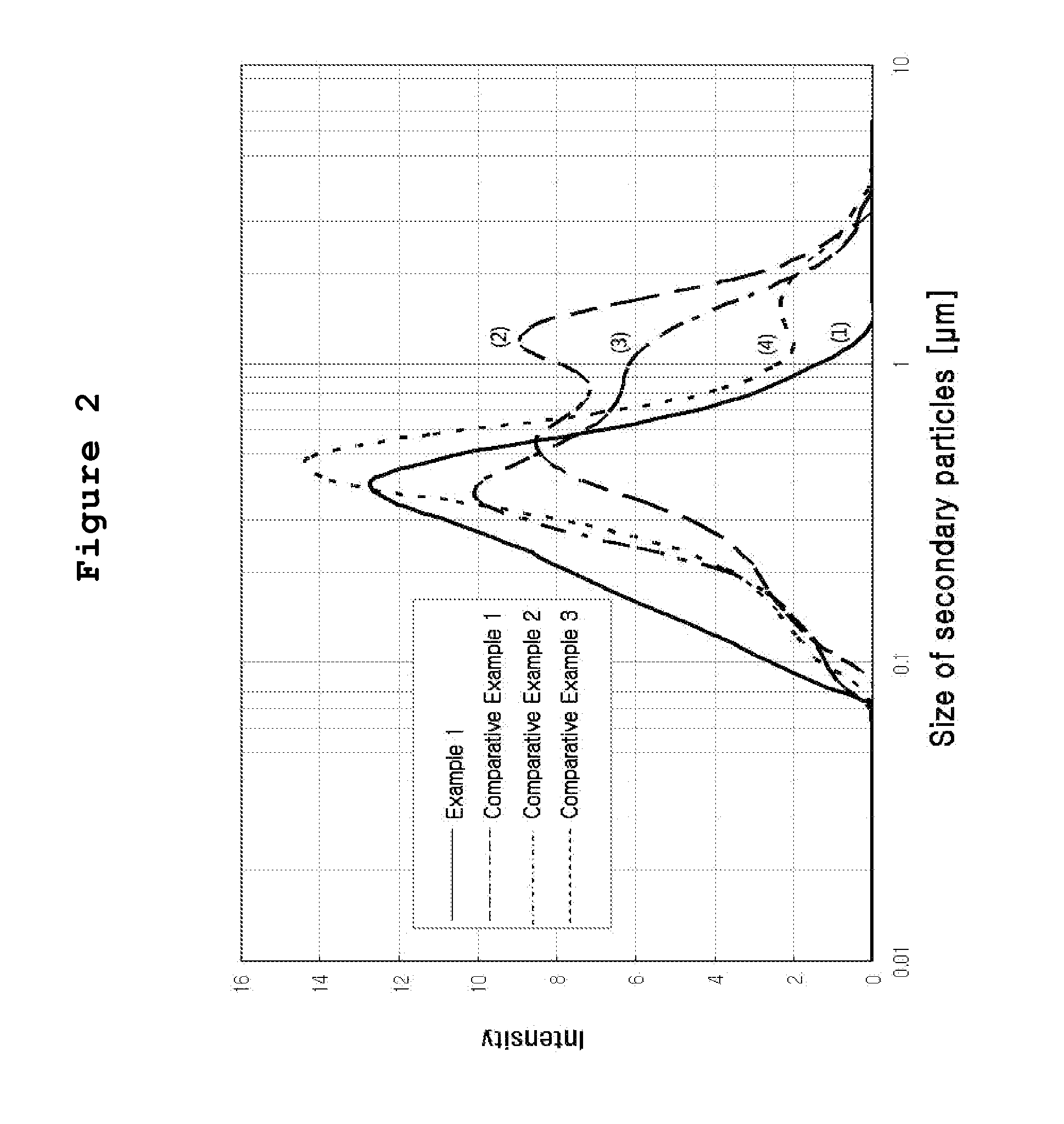 Process for preparing of a catalyst solution for fuel cell and a membrane electrode assembly using the same