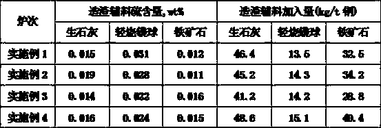 A method for smelting low-sulfur ultra-low-nitrogen molten steel in a converter