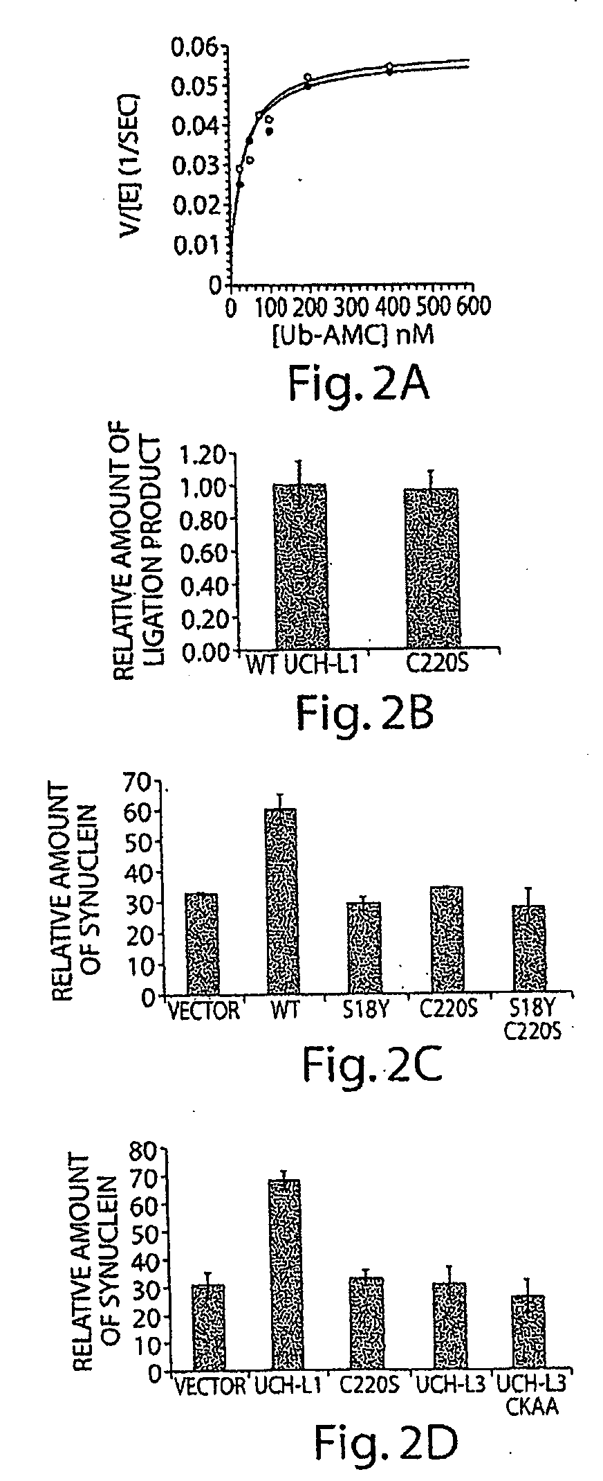 Quinolinone farnesyl transferase inhibitors for the treatment of synucleinopathies and other indications