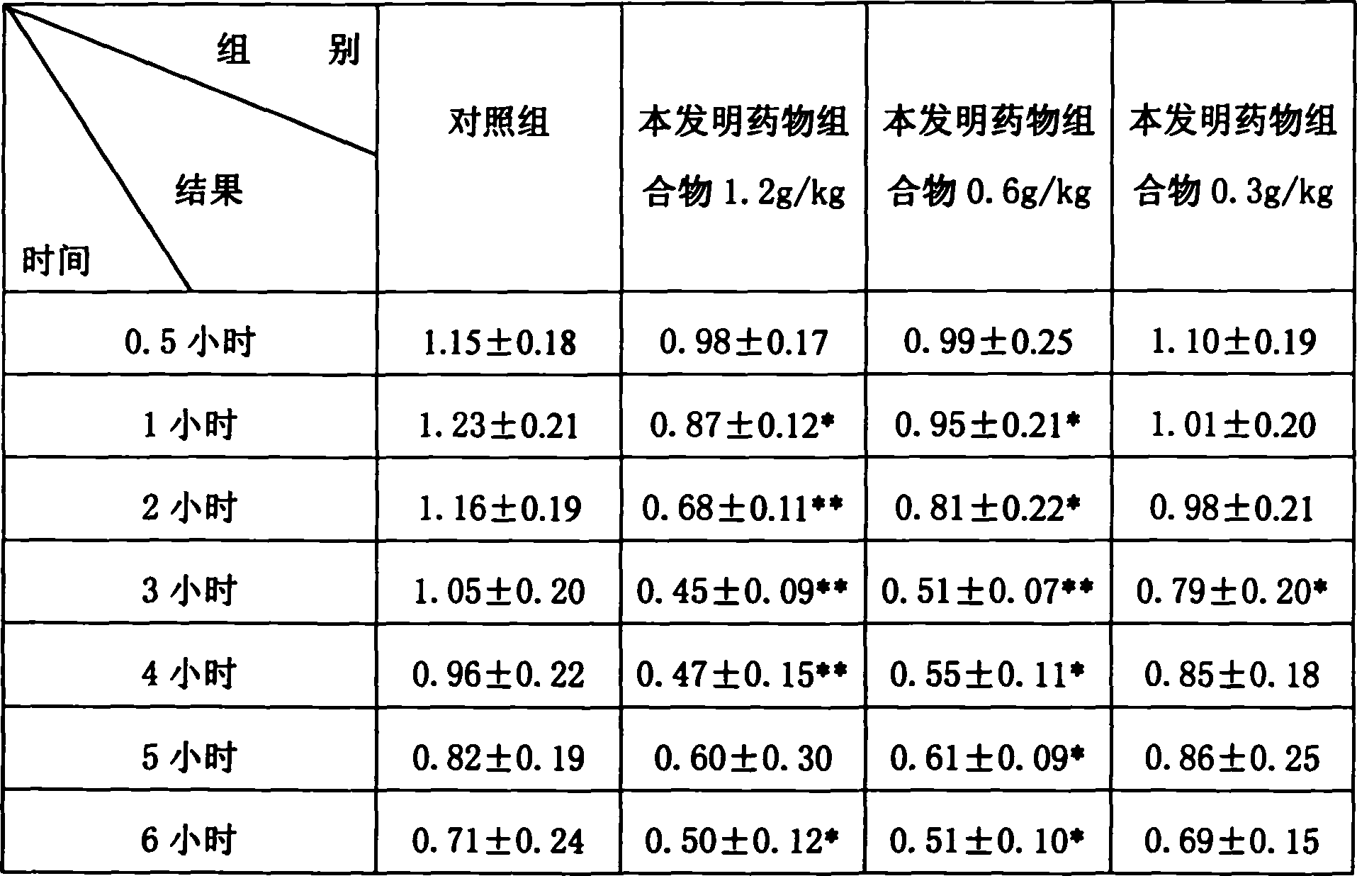 Pharmaceutical composition for treating gynecological inflammation and method for preparing same