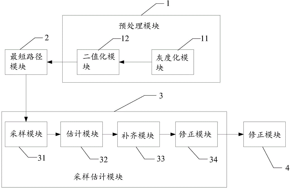 Hand-sketching graph pseudo-break-point eliminating method and hand-sketching graph pseudo-break-point eliminating system