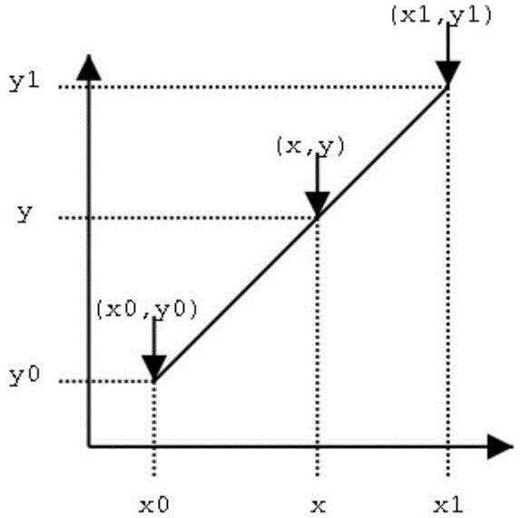 Hand-sketching graph pseudo-break-point eliminating method and hand-sketching graph pseudo-break-point eliminating system