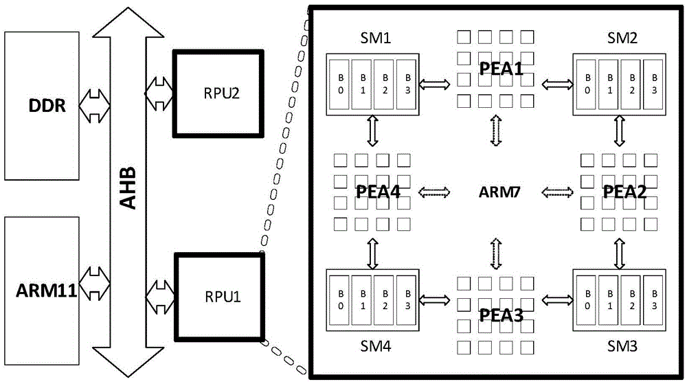 Task-level parallel scheduling method and system for dynamically reconfigurable processor