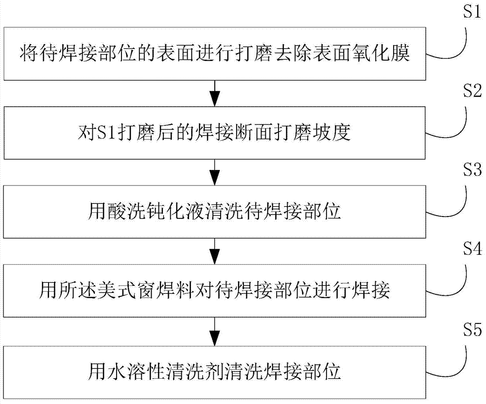 American window solder and seamless welding method using same