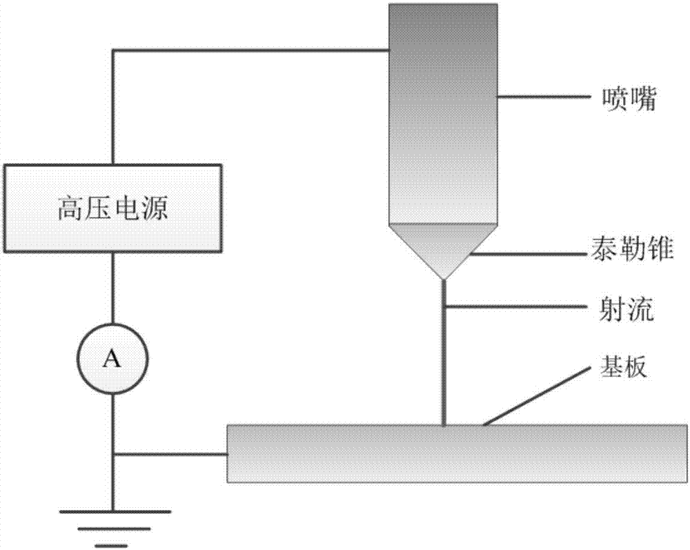 Electrohydrodynamics high-resolution ink jet printing control method