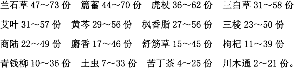 Traditional Chinese medicinal preparation for treating ovarian cyst and preparation method thereof