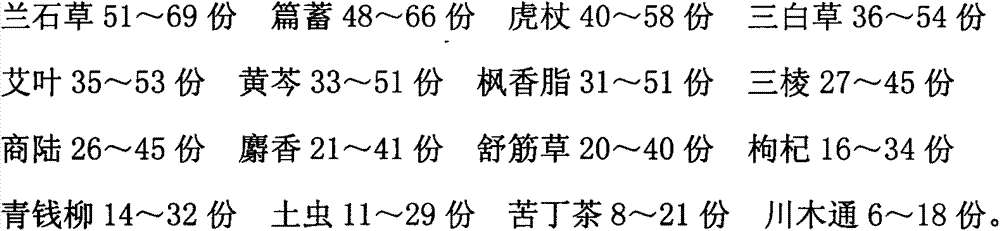 Traditional Chinese medicinal preparation for treating ovarian cyst and preparation method thereof