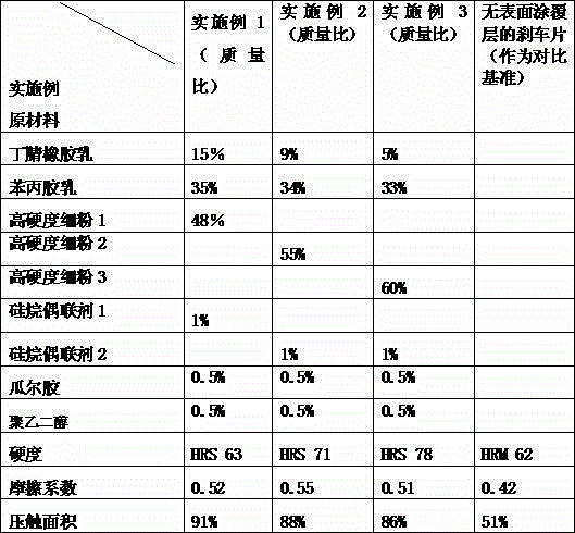 Coating material for automobile braking system and preparation method thereof