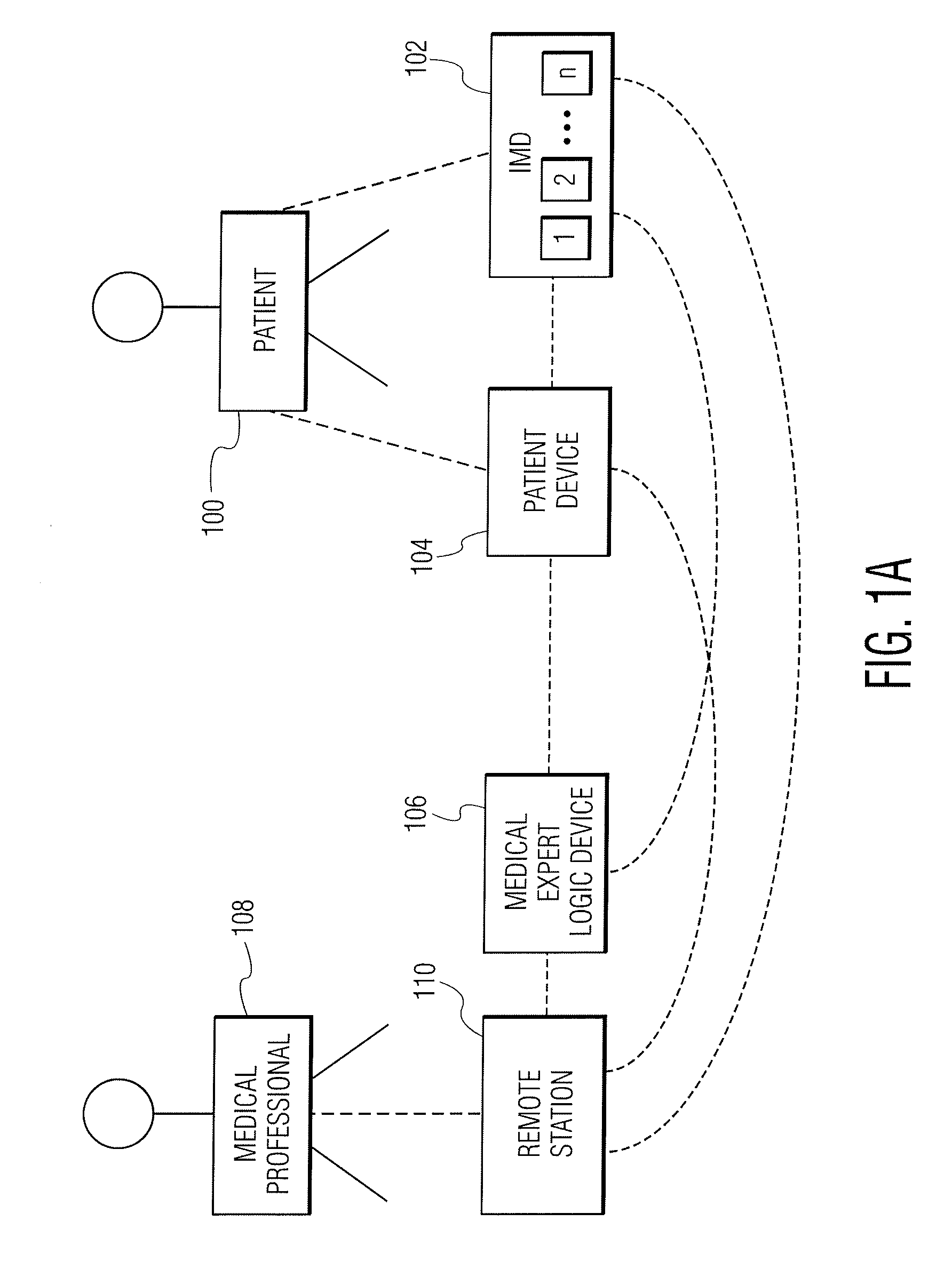 Controlling a personal medical device