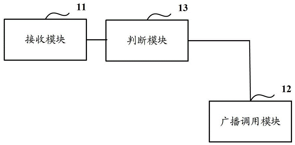 A background service calling method, device and system