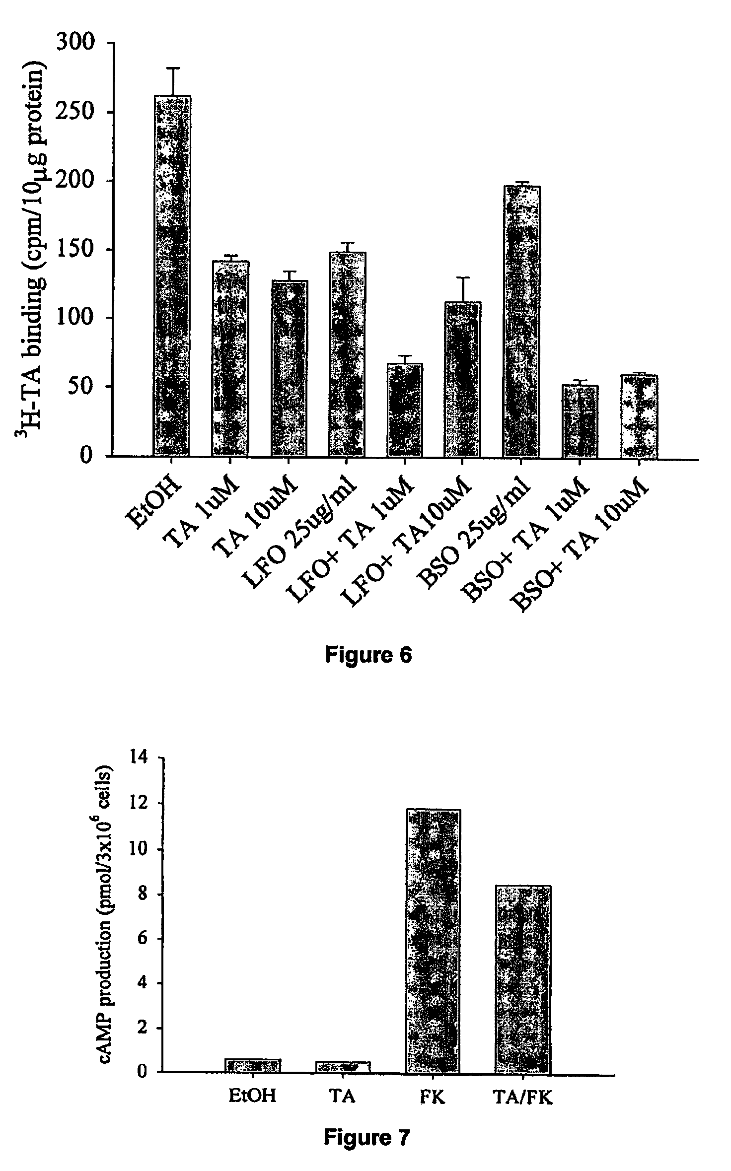 Methods of screening compositions for potential insect control activity