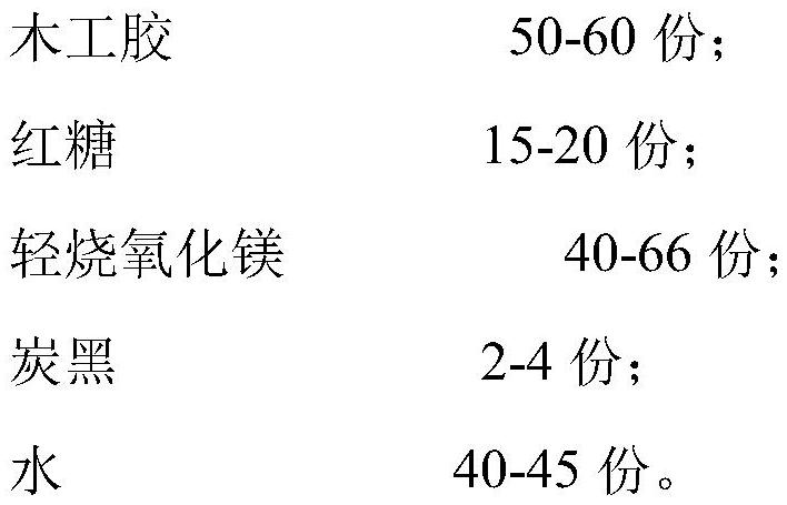 Anti-oxidation coating for working lining of iron ditch and preparation method thereof