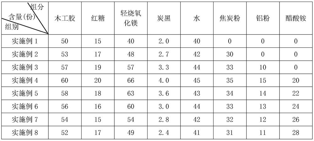 Anti-oxidation coating for working lining of iron ditch and preparation method thereof