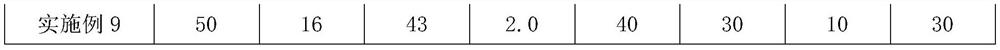 Anti-oxidation coating for working lining of iron ditch and preparation method thereof