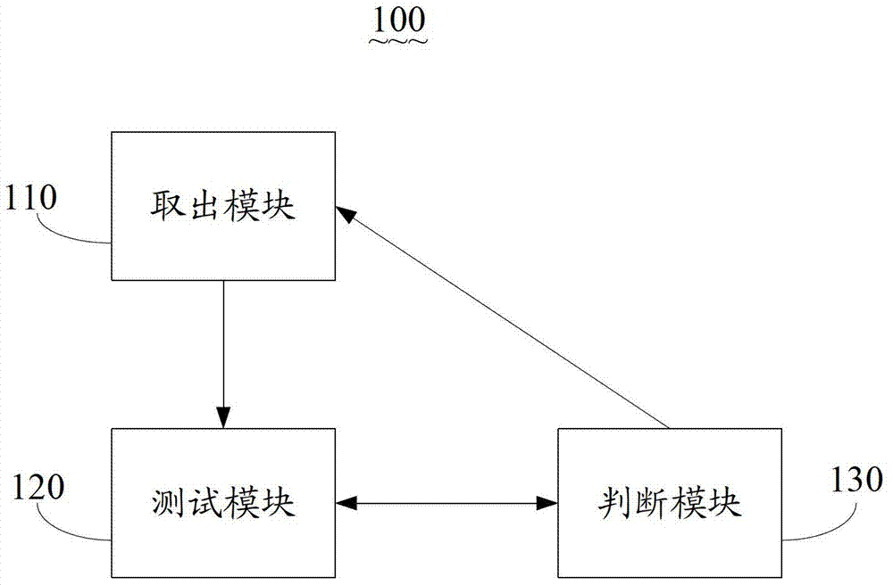 Test method and test system applied to programming language unit test framework