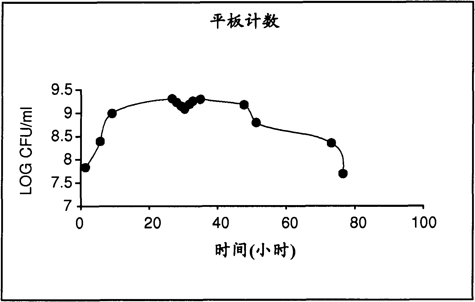 Method for evaluating the virulence of pathogenic biphasic bacteria