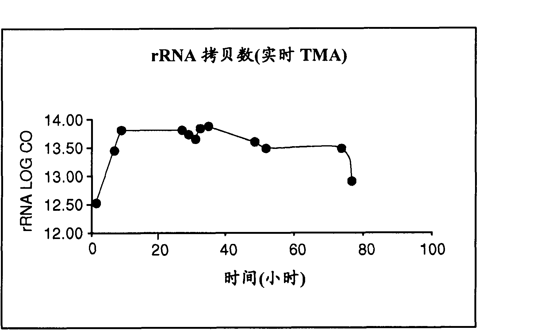 Method for evaluating the virulence of pathogenic biphasic bacteria