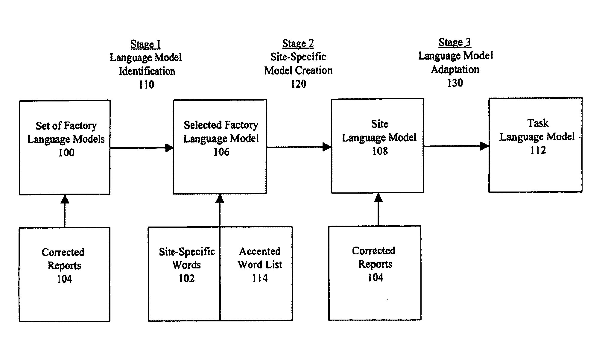 System and method for modifying a language model and post-processor information