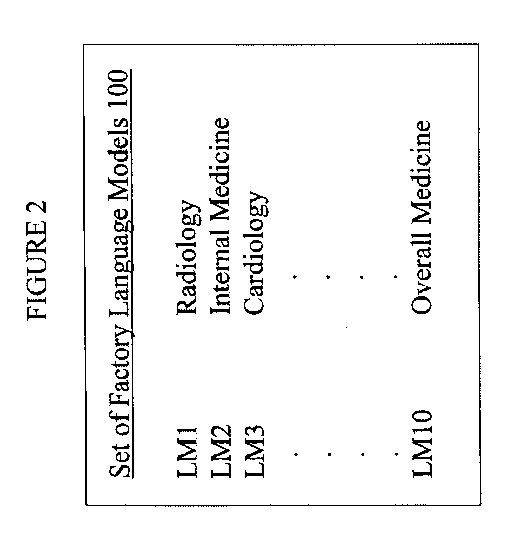 System and method for modifying a language model and post-processor information