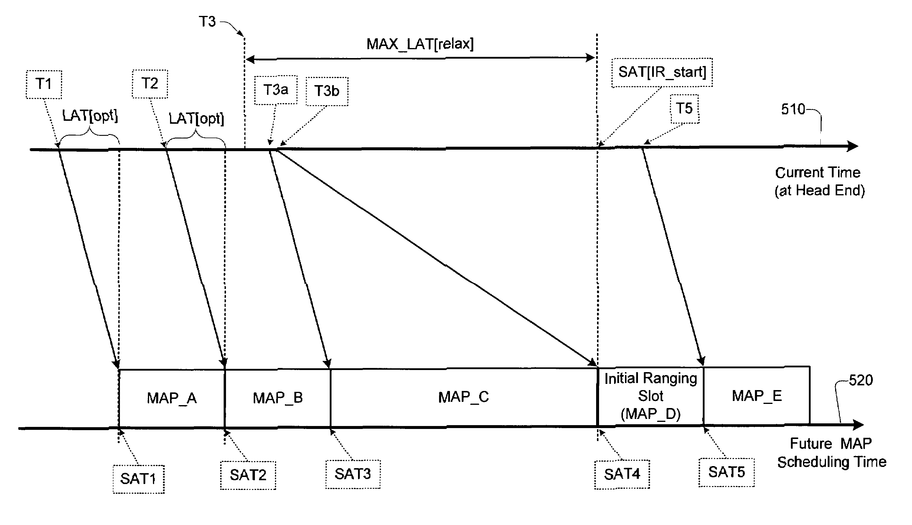 Technique for dynamically adjusting lookahead time for channel map messages to achieve optimal packet performance over an access network