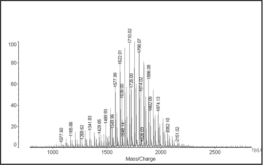 A kind of multifunctional targeting isovinblastine liposome and preparation method thereof