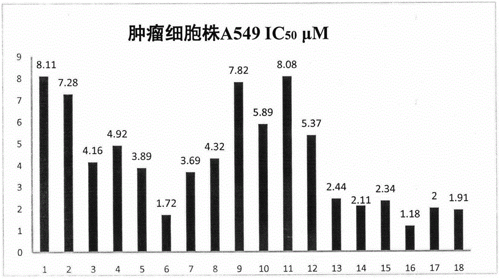 Podophyllotoxin derivatives as well as synthetic method and application thereof