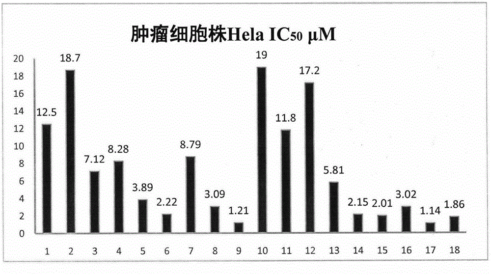 Podophyllotoxin derivatives as well as synthetic method and application thereof