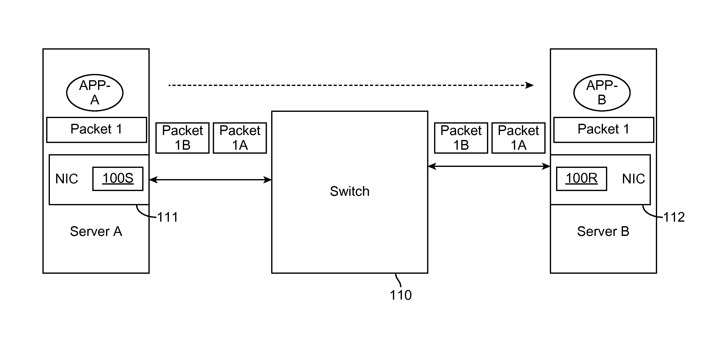 Segmentation and reassembly of network packets