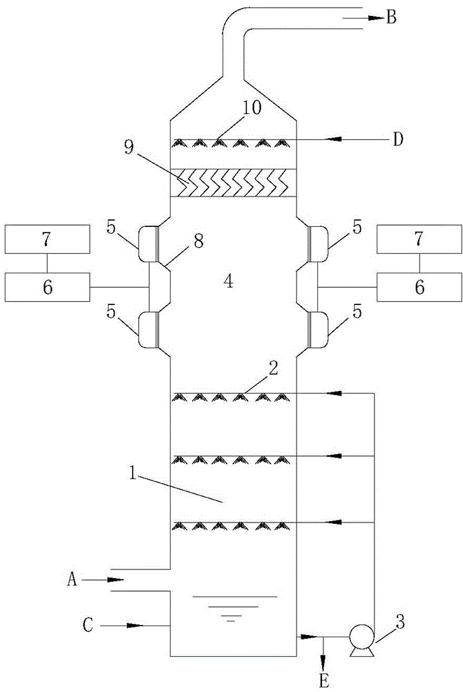 A device and method for wet flue gas desulfurization combined with fine particle removal