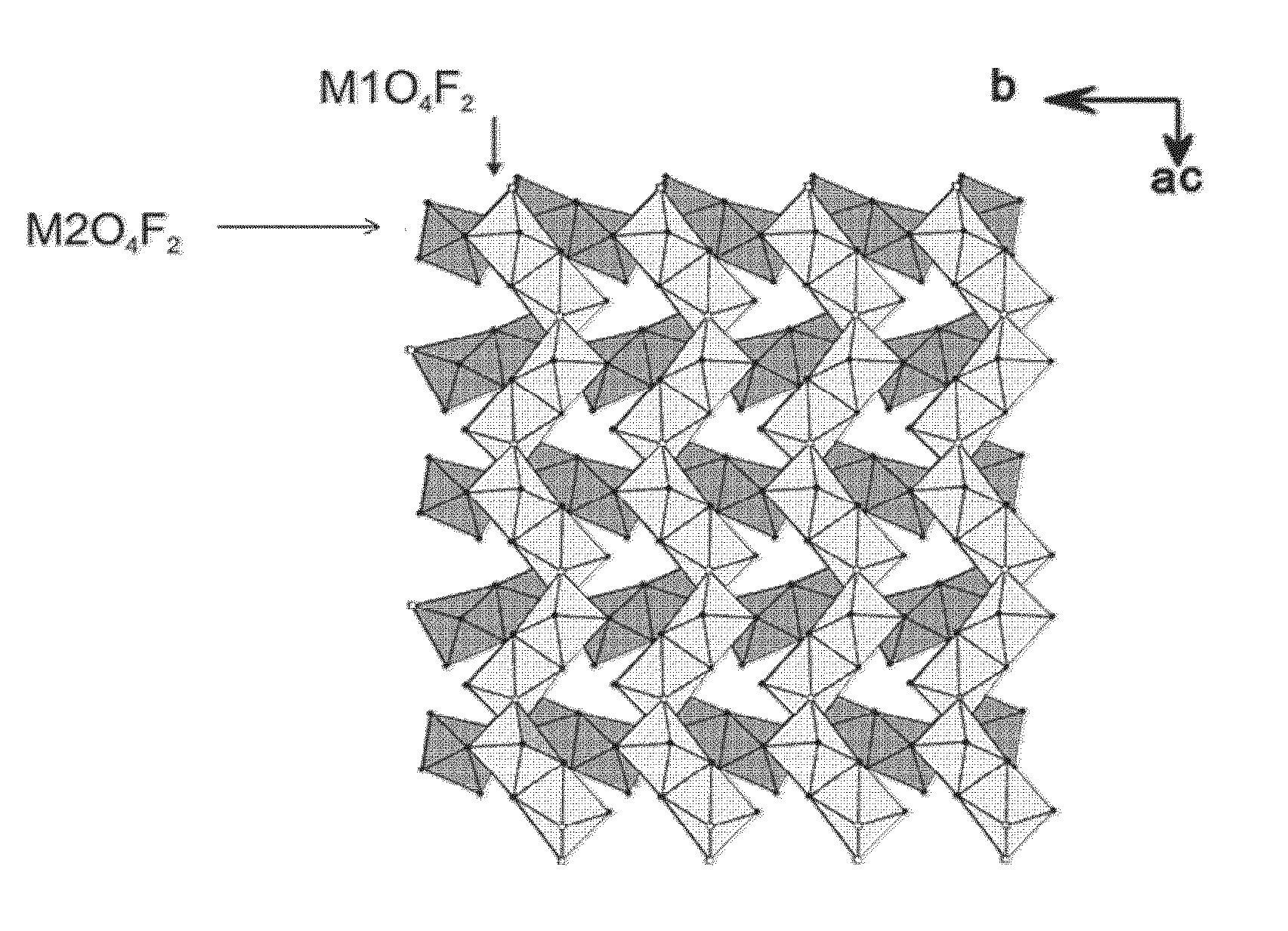 Novel fluoro material which may be used as an electrode active material