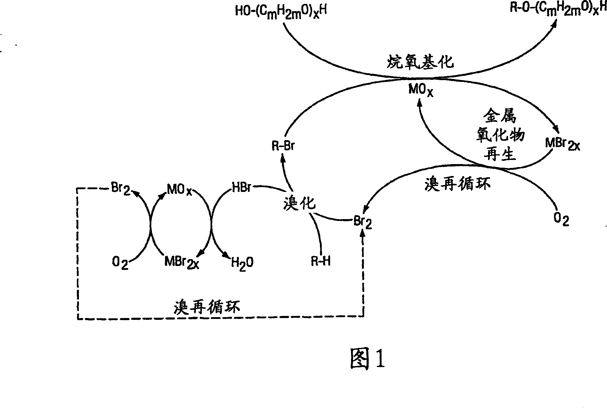 Method of making alkoxylates