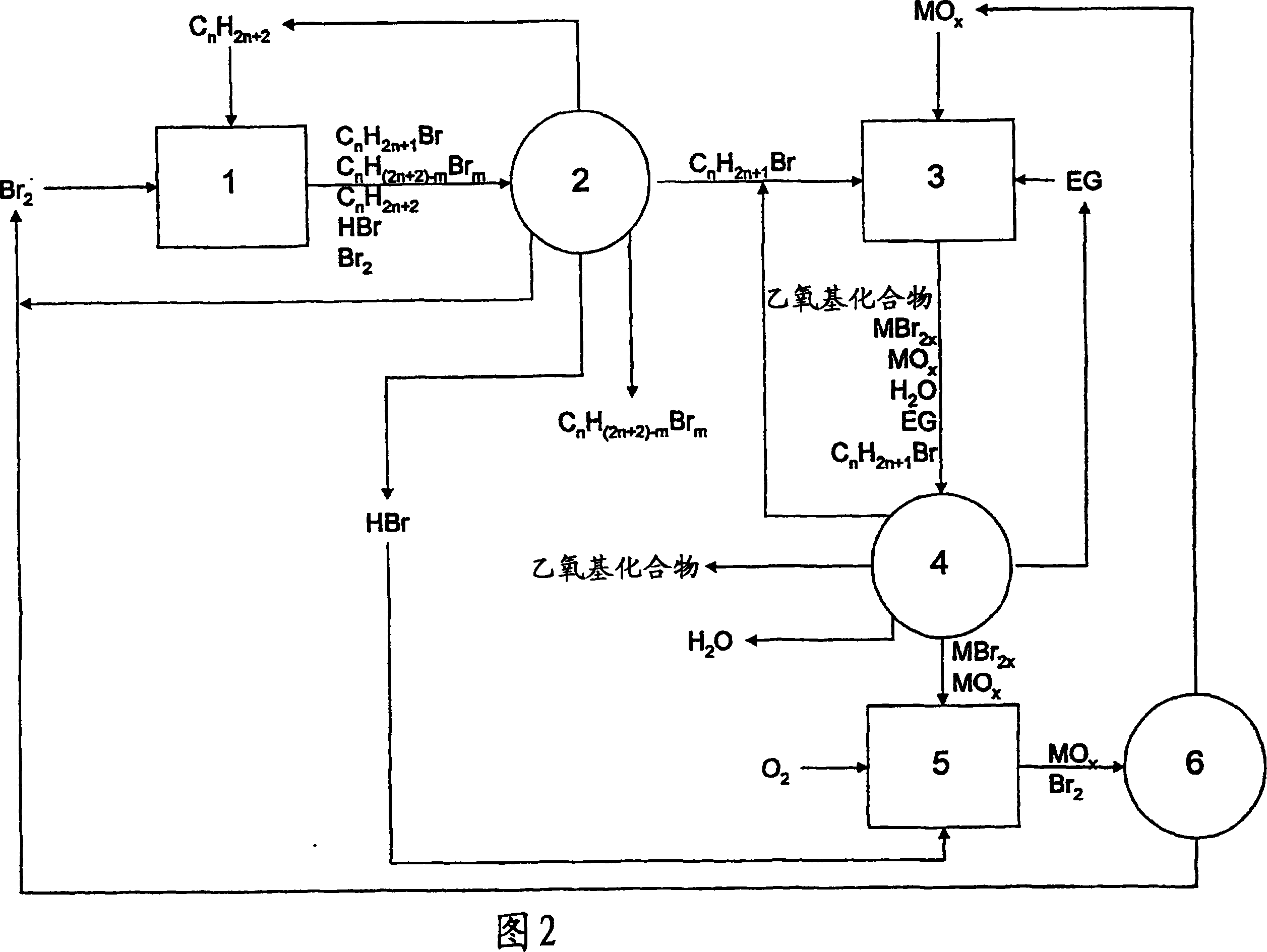 Method of making alkoxylates