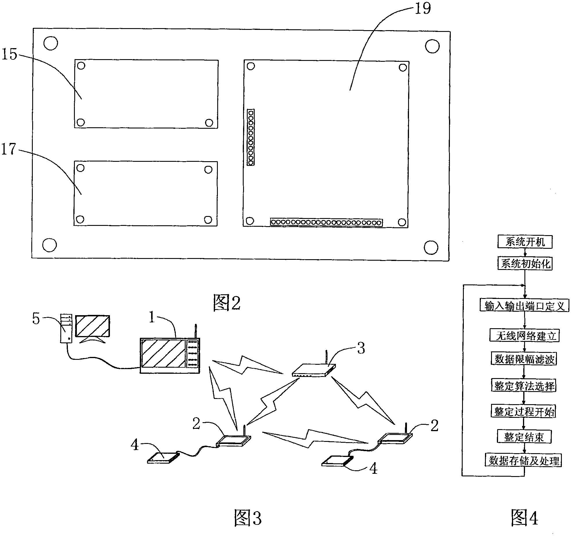 Zigbee protocol based proportion integration differentiation (PID) parameter tuning controller