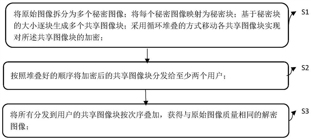 A method and system for secret sharing based on visual effects