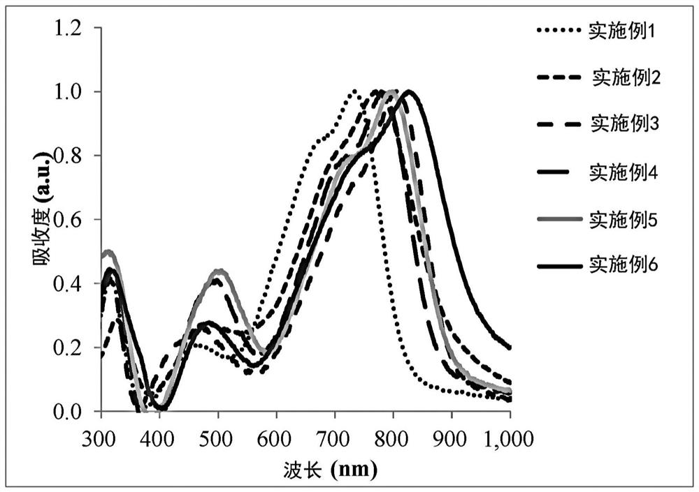 Non-fullerene electron acceptor material and organic photovoltaic cell