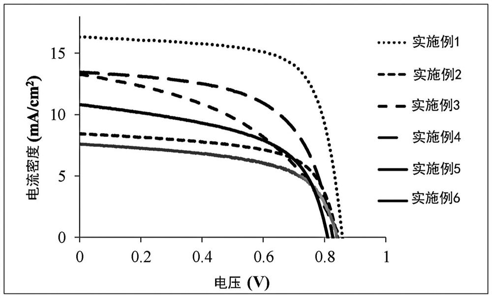 Non-fullerene electron acceptor material and organic photovoltaic cell