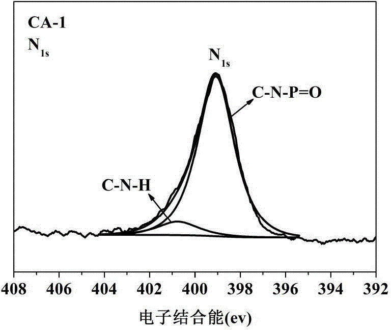 Phosphorus-containing macromolecular intumescent flame-retardant charring agent with cross-linked structure as well as preparation method and application thereof