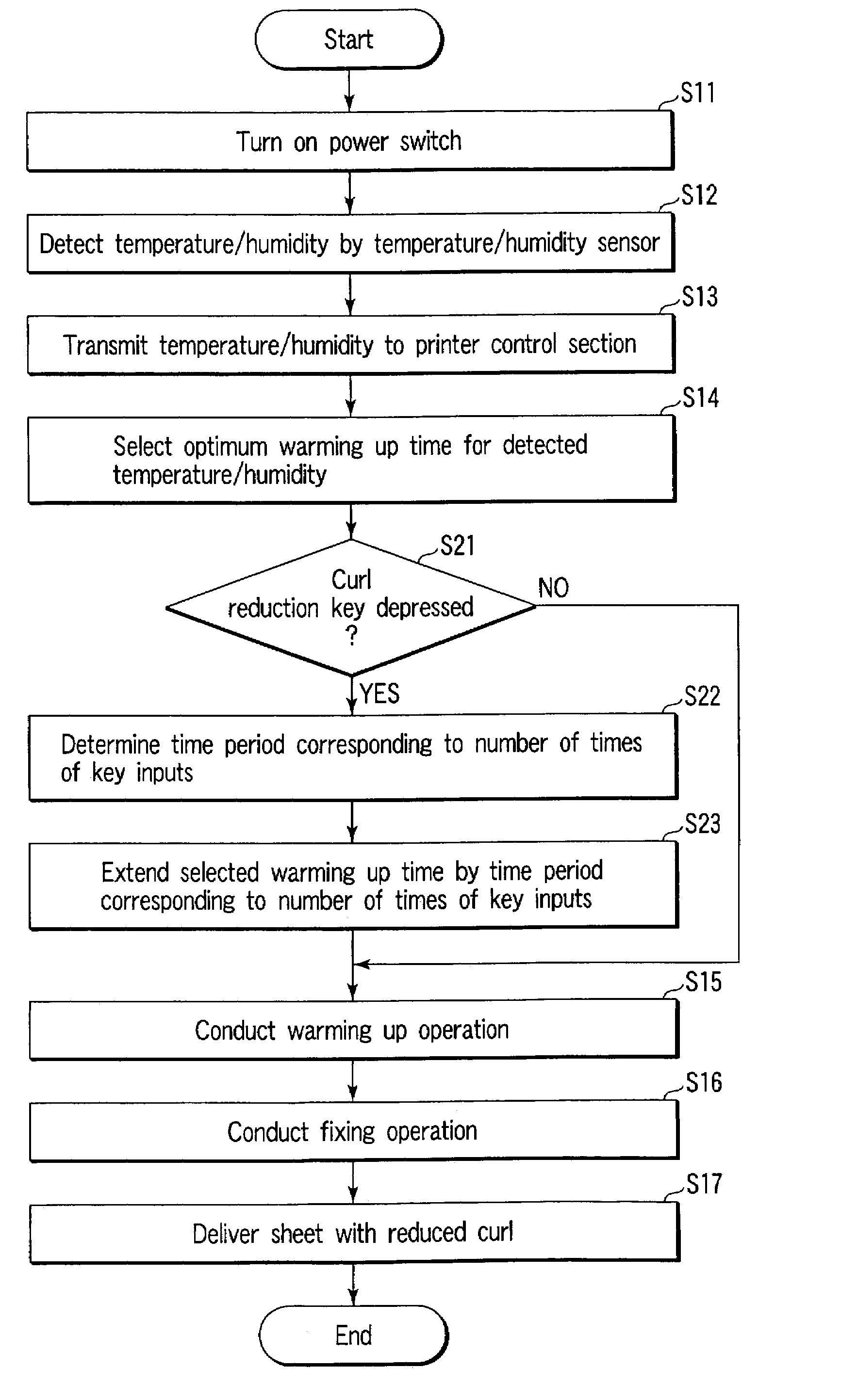 Fixing apparatus