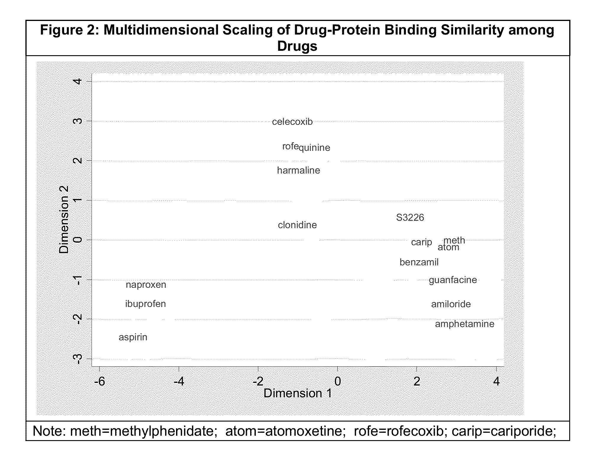 Treating attention deficit hyperactivity disorder with NHE inhibitors