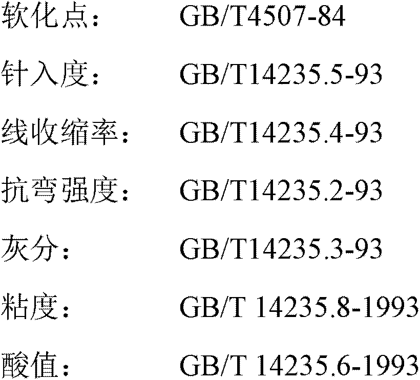 Investment casting wax based on graphite oxide modified rosin and preparation method thereof